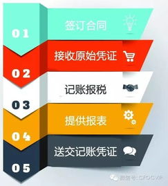 會計匯 讓企業(yè)財務(wù)無憂，伴您安心經(jīng)營
